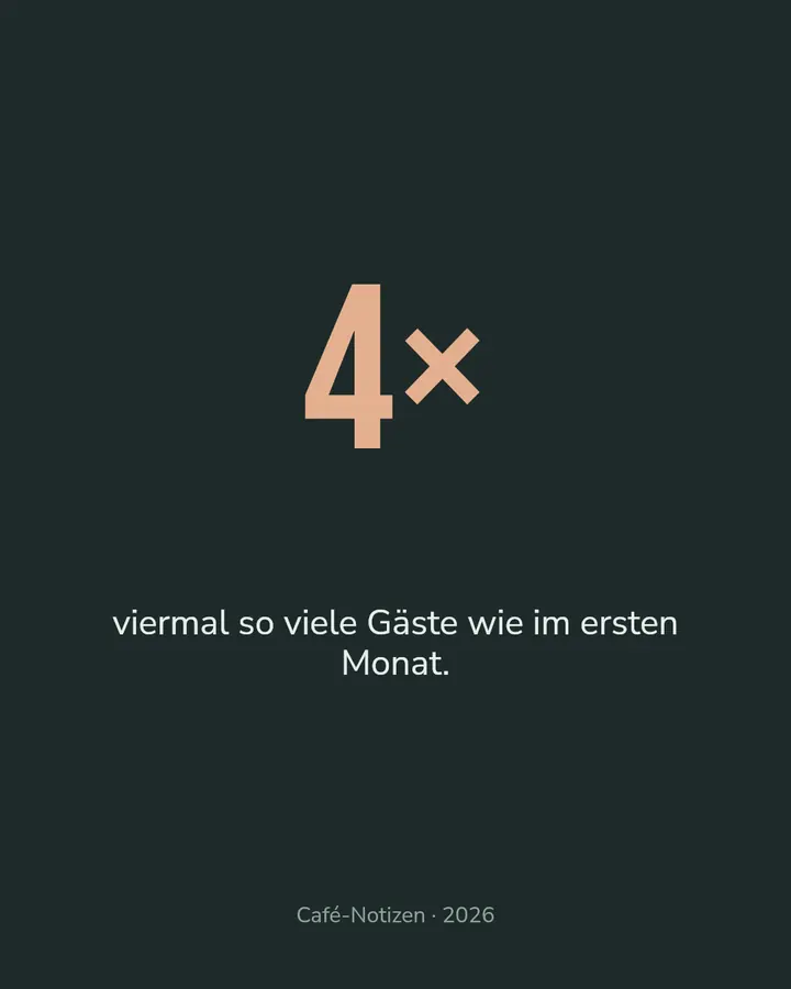 In Zahlen · 3