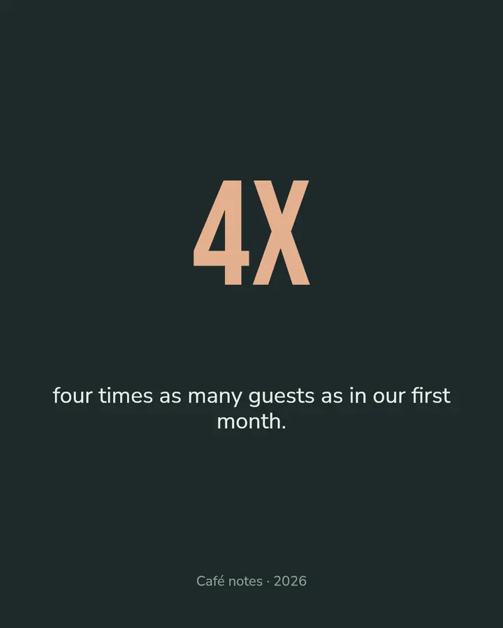 By the numbers · 3
