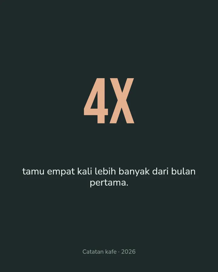 Dalam angka · 3