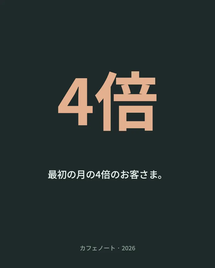 数字で見る · 3