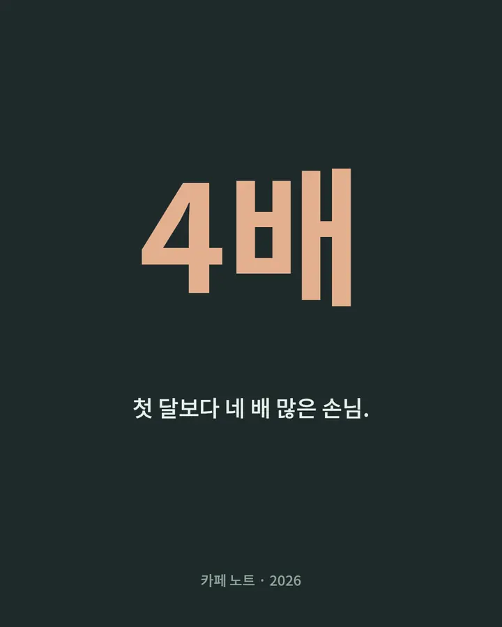숫자로 보기 · 3