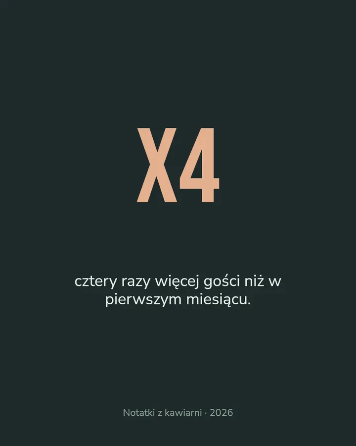 W liczbach · 3