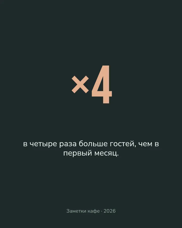 В цифрах · 3