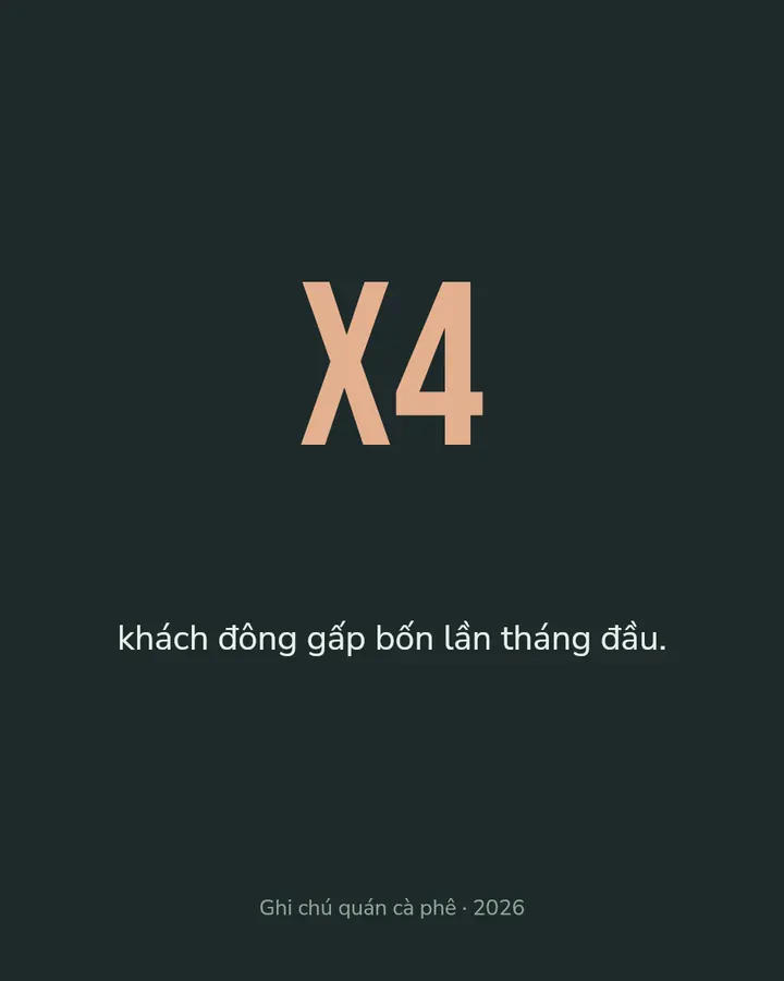 Bằng con số · 3